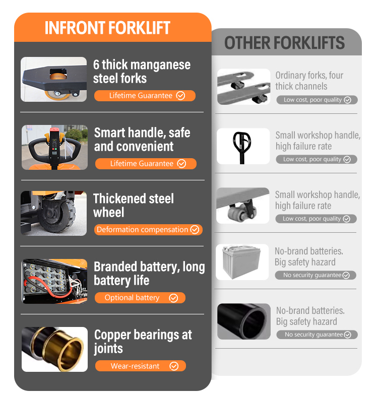 المعبئات الكهربائية